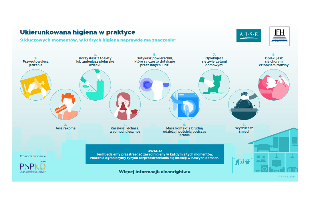 Wspólny raport przemysłu i środowisk naukowych podkreśla kluczową rolę Ukierunkowanej Higieny (Targeted Hygiene) dla zdrowia obywateli UE oraz promuje właściwe użycie produktów